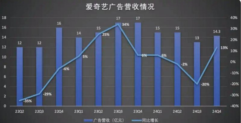 奋力冲刺“双过半”
