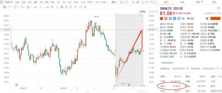 “三夏”进行时丨河北小麦收获使命基本完成